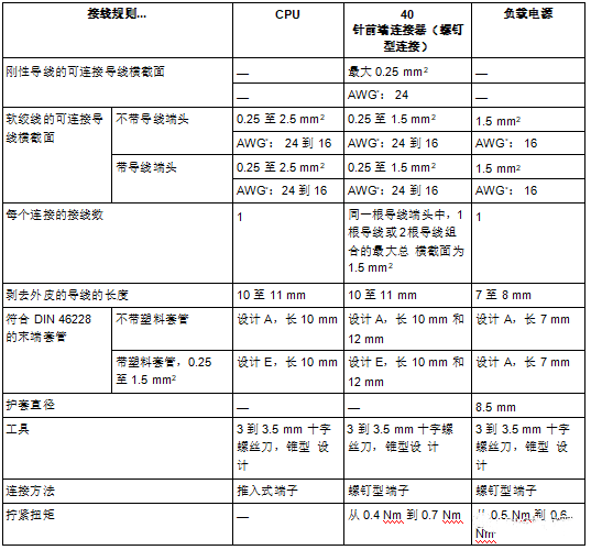 干货!S7-1500硬件安装接线图的图9